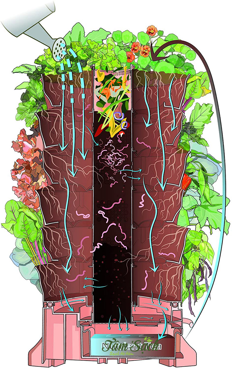 Mô hình tháp trồng rau sạch hữu cơ